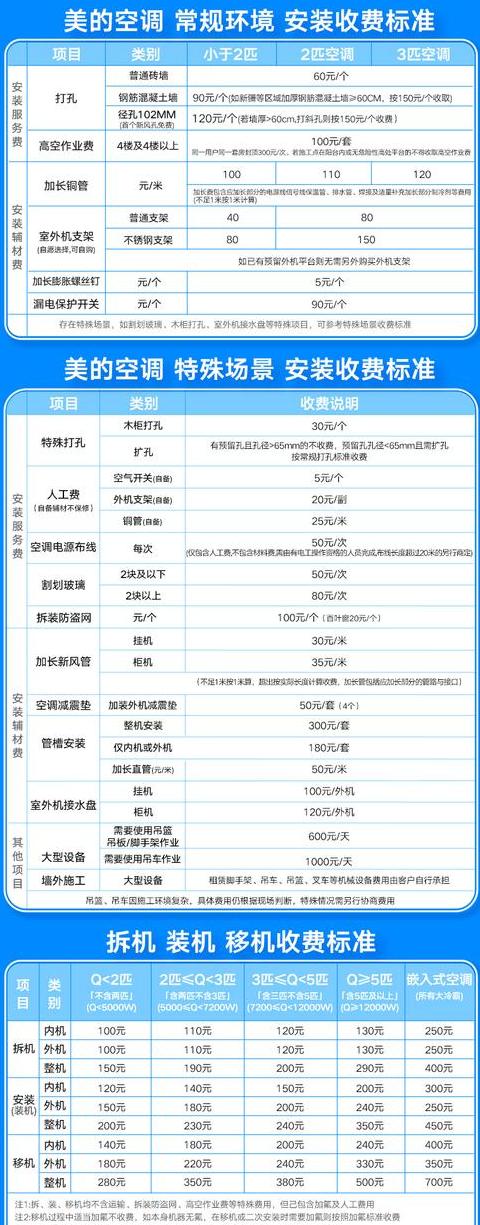 美的空调整机保修几年