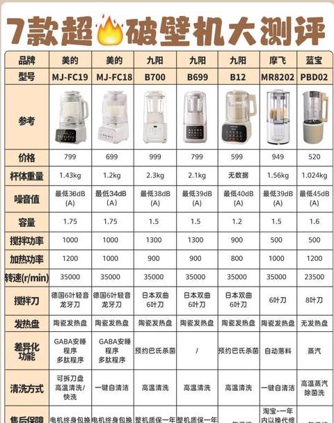 司田破壁机质量怎么样