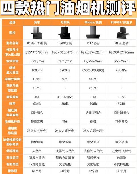 海尔吸尘器哪个型号好