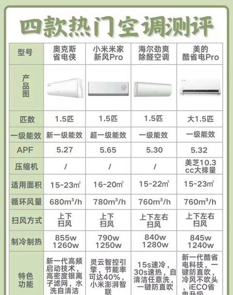 空调高风和低风费电吗