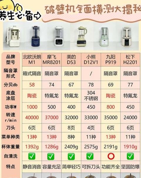 破壁机排名前十名