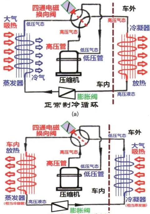新能源车热泵空调原理