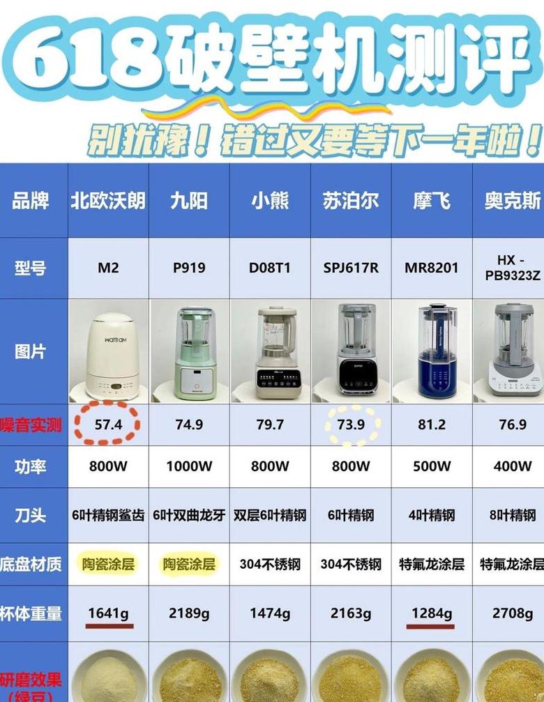 破壁机十大排行评测