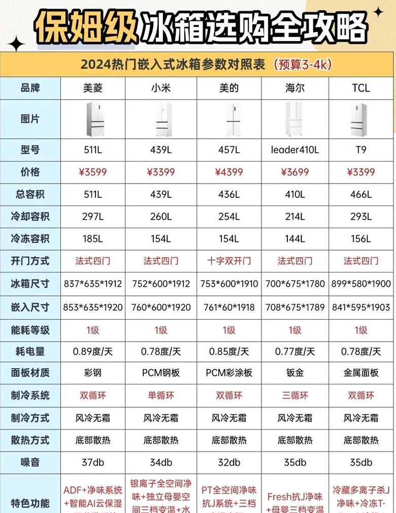 冰箱价格一览表