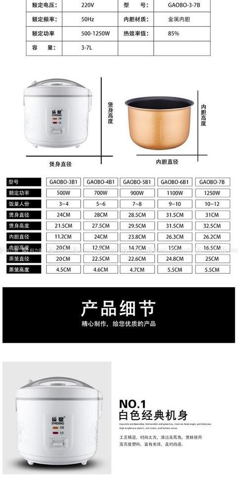 电饭煲怎么看内胆尺寸