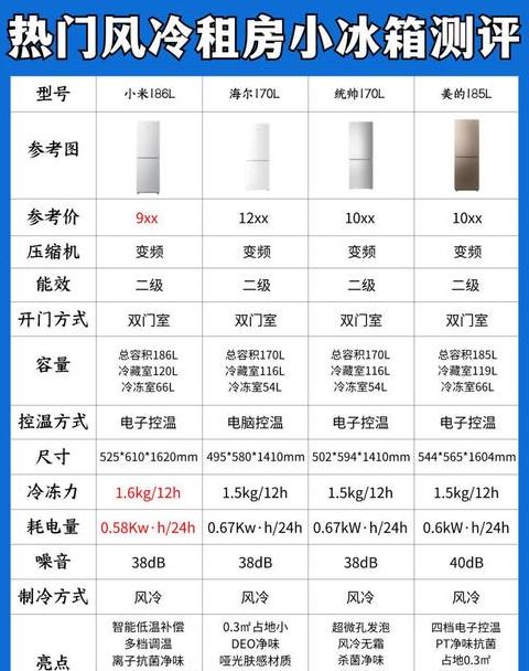 小冰箱价格