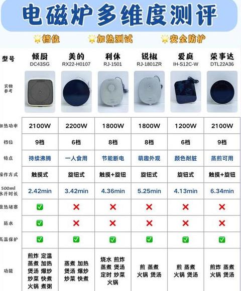 电磁炉对比评测