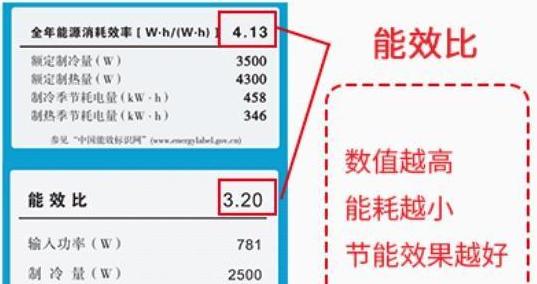 大1匹空调开24小时要多少电