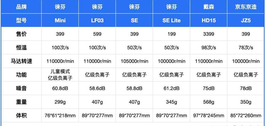电吹风机的功率是多少