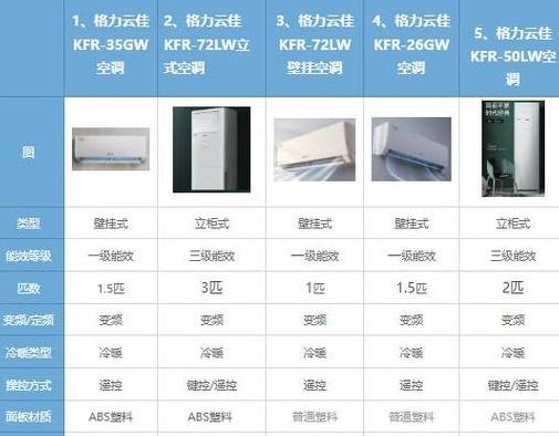 格力天丽和云佳区别