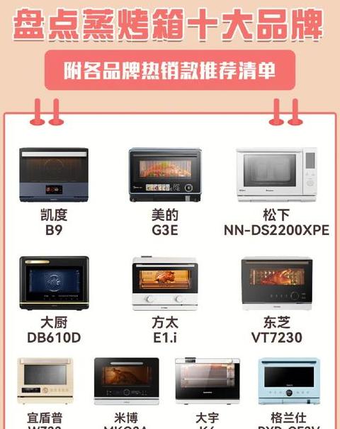 家用烤箱排名