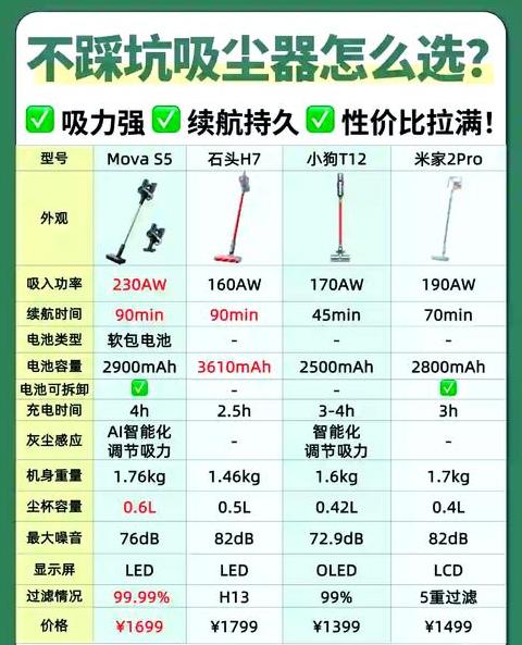 2021年吸尘器排行榜