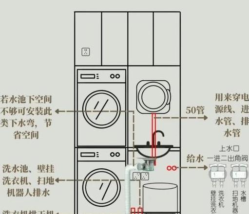 嵌入式蒸烤箱怎么排水的