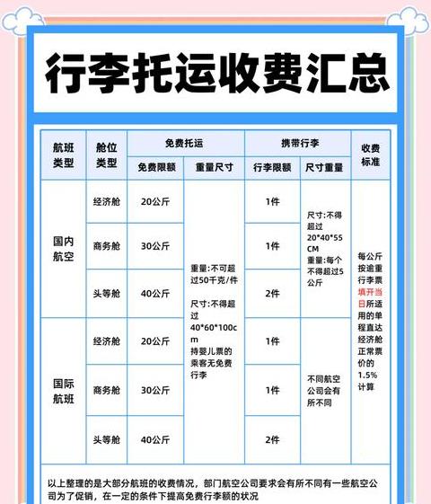 28寸箱子托运收费吗