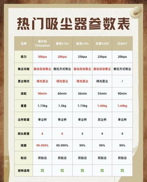 zol吸尘器排行榜