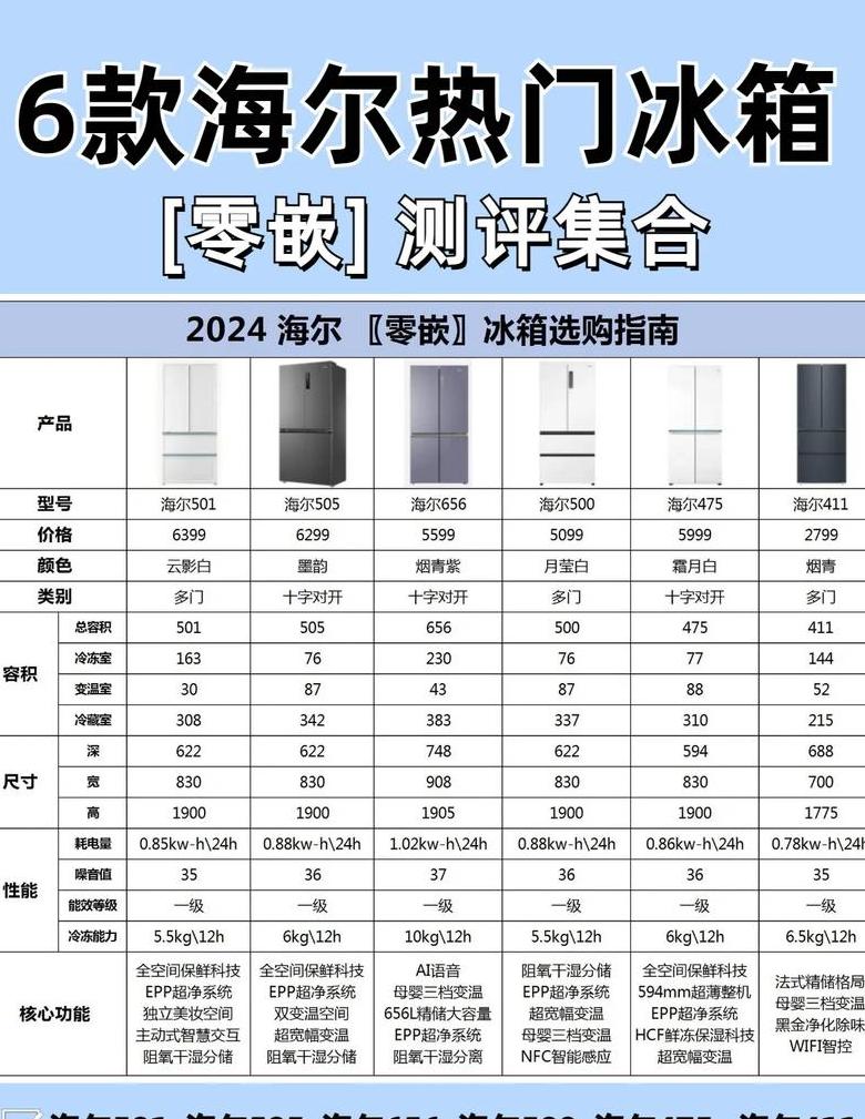 电冰箱十大排名榜