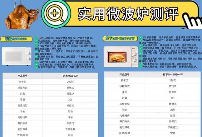 微波炉榜单