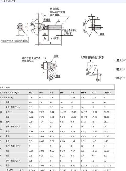 m8内六角对应螺丝