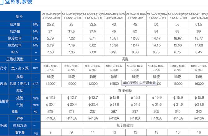 美的空调外机配管表