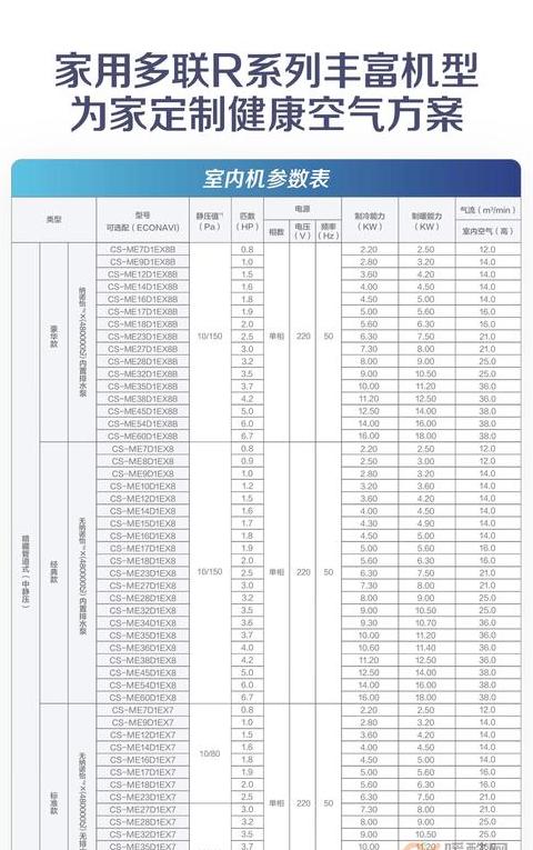 家用空调价格一览表