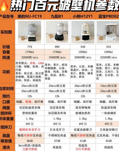 破壁机美的好还是奥克斯好