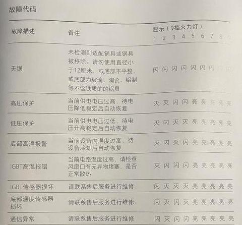 电磁炉出现e1故障码