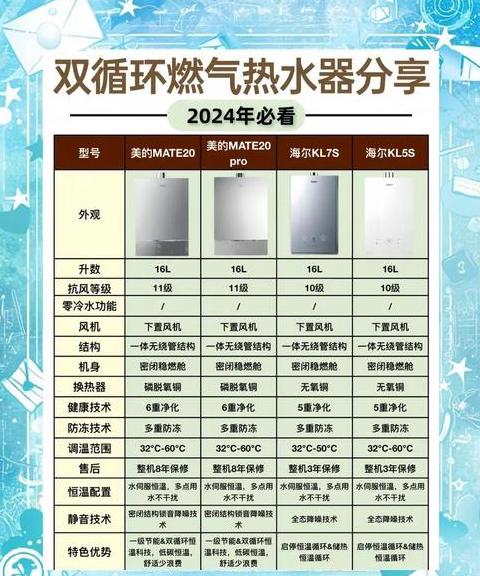 最便宜热水器价格表