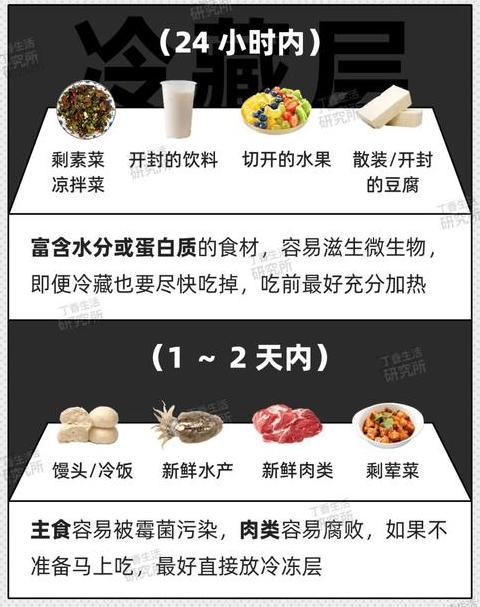 肉放冰箱多久还能吃