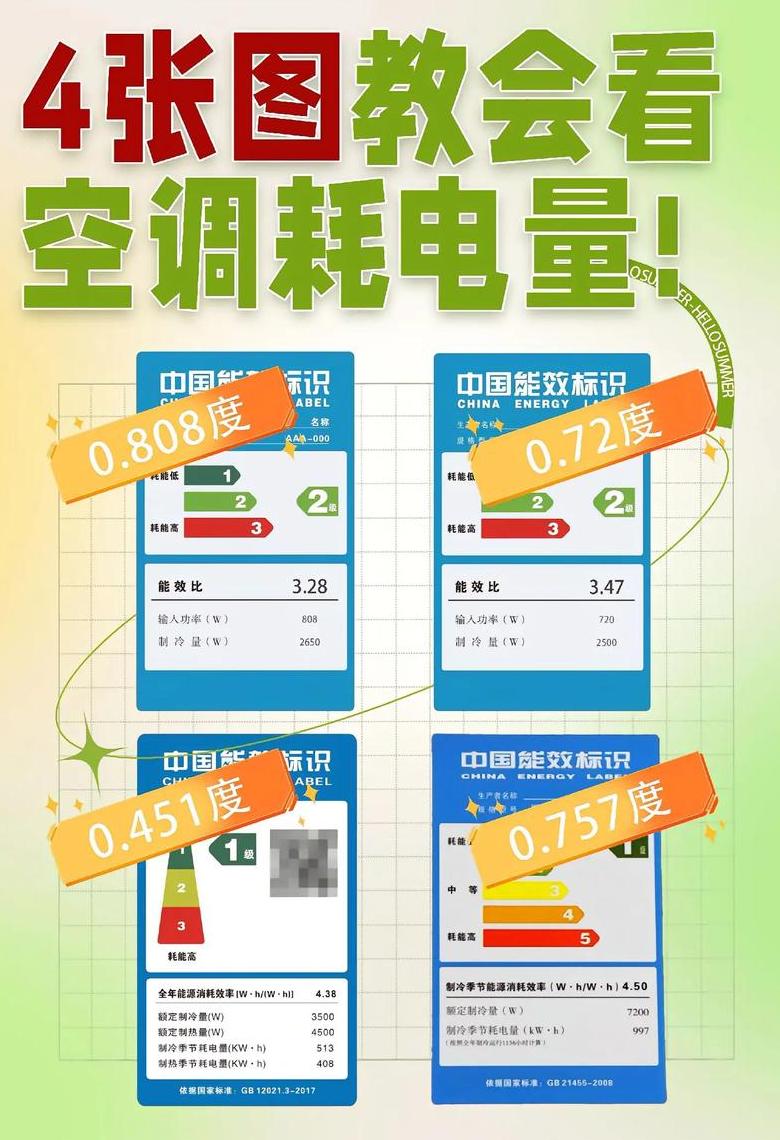 大一匹空调多少瓦耗电
