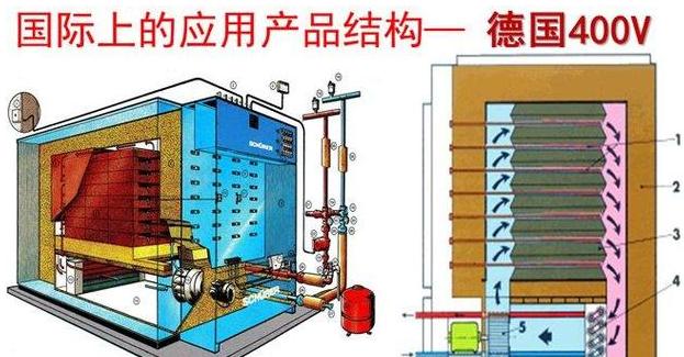 直热式电锅炉原理