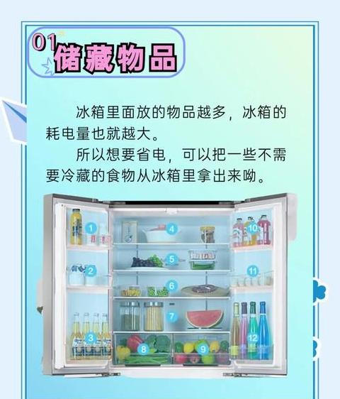 冰箱0.62耗电量大吗?