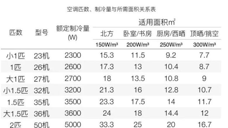 2匹空调一小时用电多少