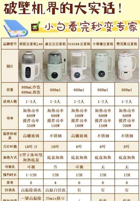 破壁机价格大全
