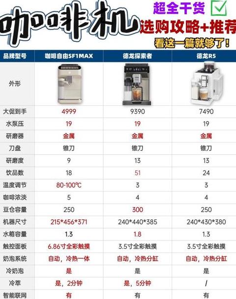 商用咖啡机功率一览表
