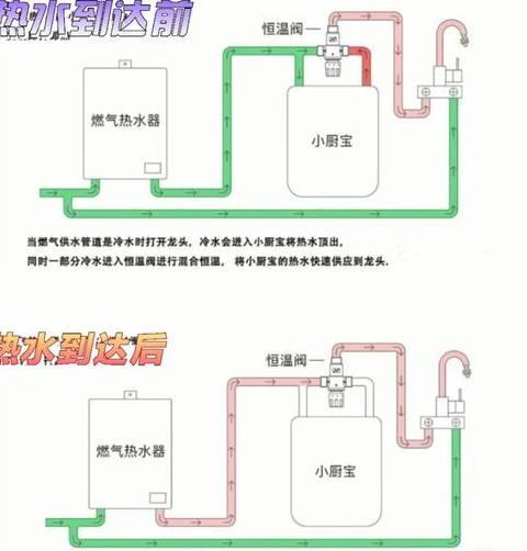 零冷水热水器怎样设置