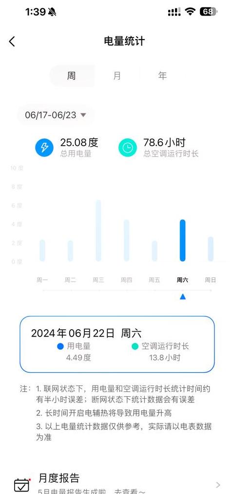 小米2匹空调耗电量一览表