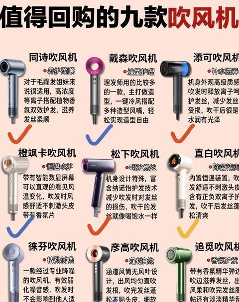 电吹风功率一般多大