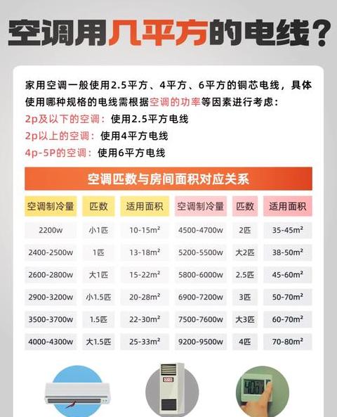 三匹空调用多大平方的线