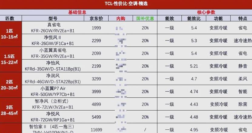 tcl空调售后收费标准