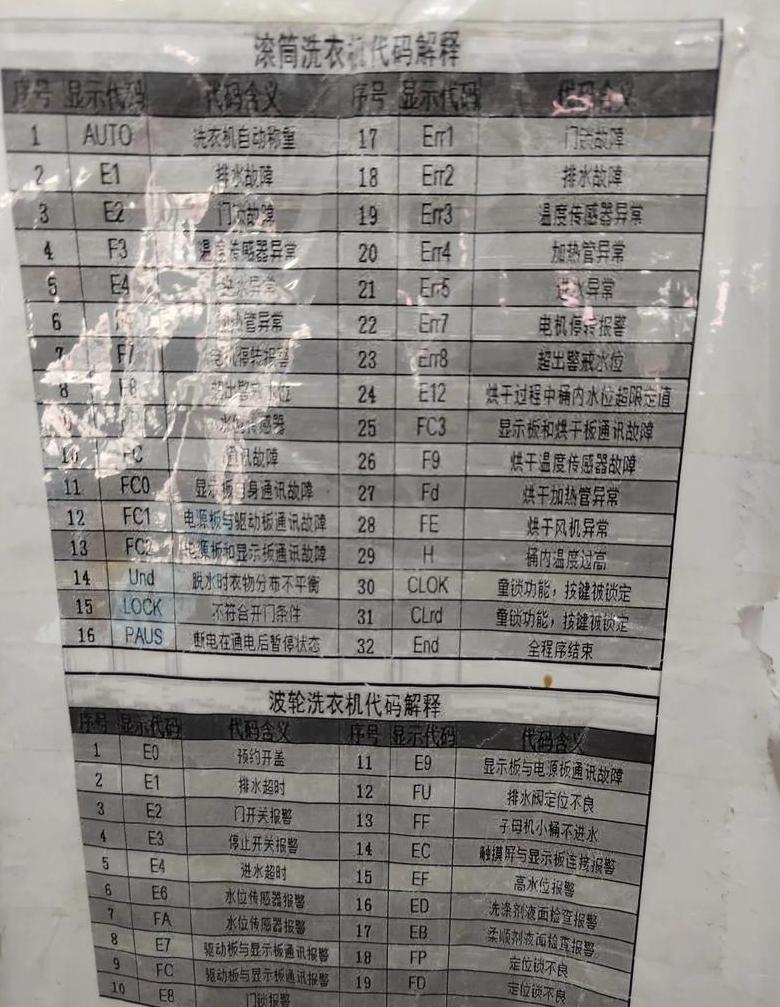 小天鹅洗衣机故障码u6