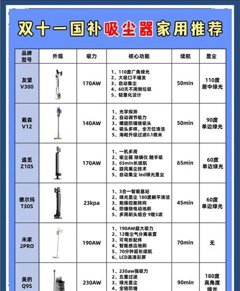 吸尘器家用测评排行榜