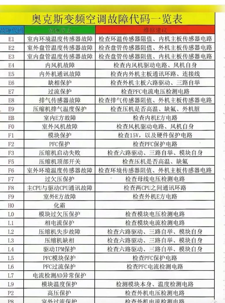 空调故障率排名前十名