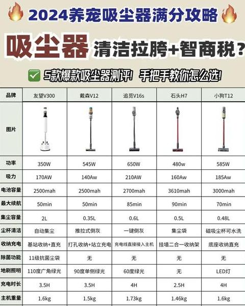 为什么不建议买吸尘器
