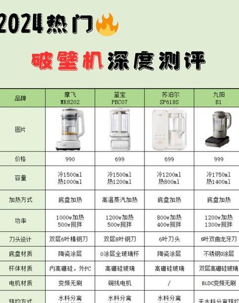 破壁机和榨汁机哪个口感好