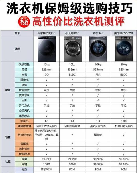洗衣机排行榜销量排行