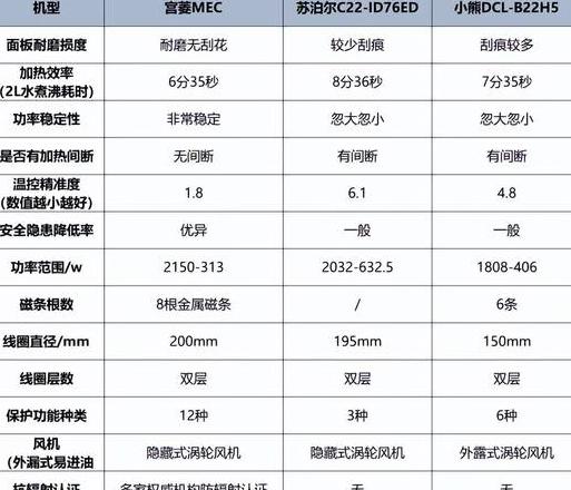 十大耐用电磁炉排行榜