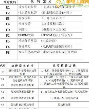 小天鹅洗衣机u6故障码