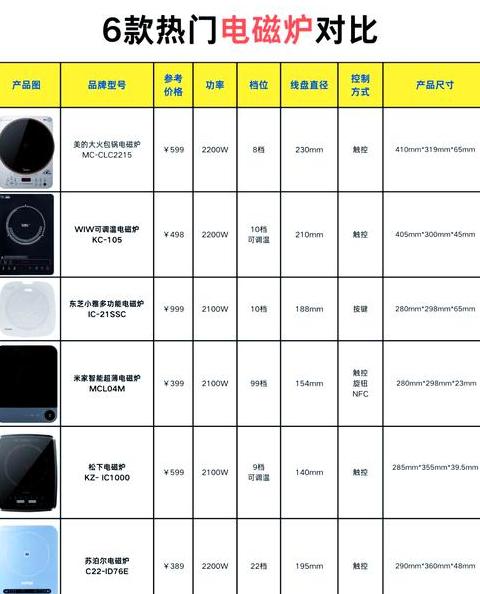 电磁炉排名前10名有哪些