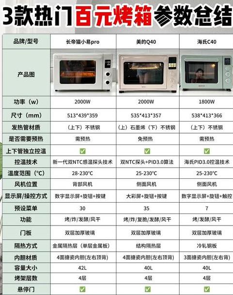 家用小型电烤箱的价格