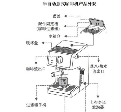 意式咖啡机 原理